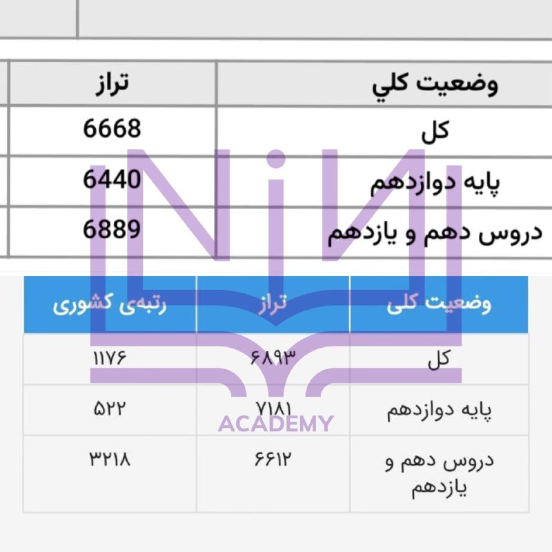 پیشرفت پسرمون ابوالفضل کاراژیان***?***