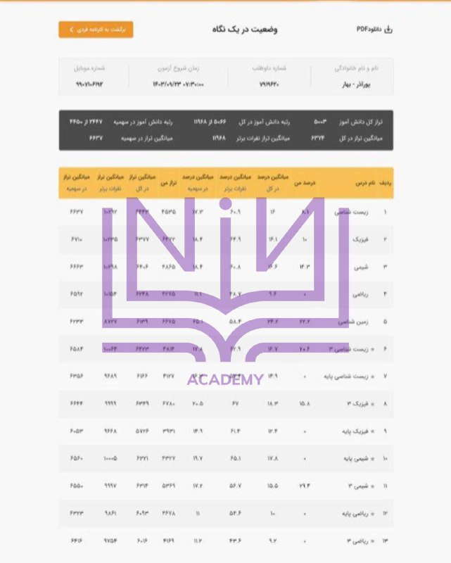 یپیشرفت دختر گلمون بهار پورآذر ***?***