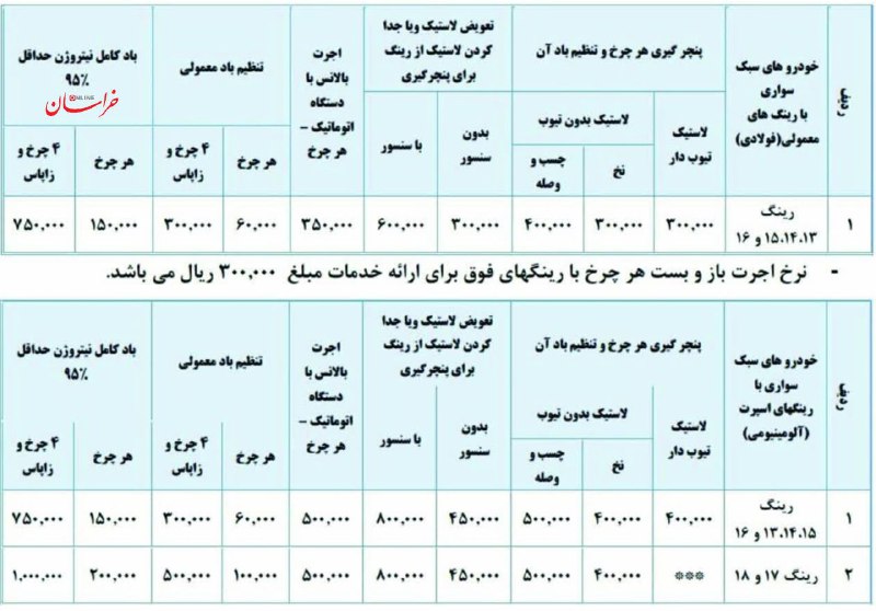 ***✅*** **نرخ‌نامه مصوب تعمیرکاران و فروشندگان …