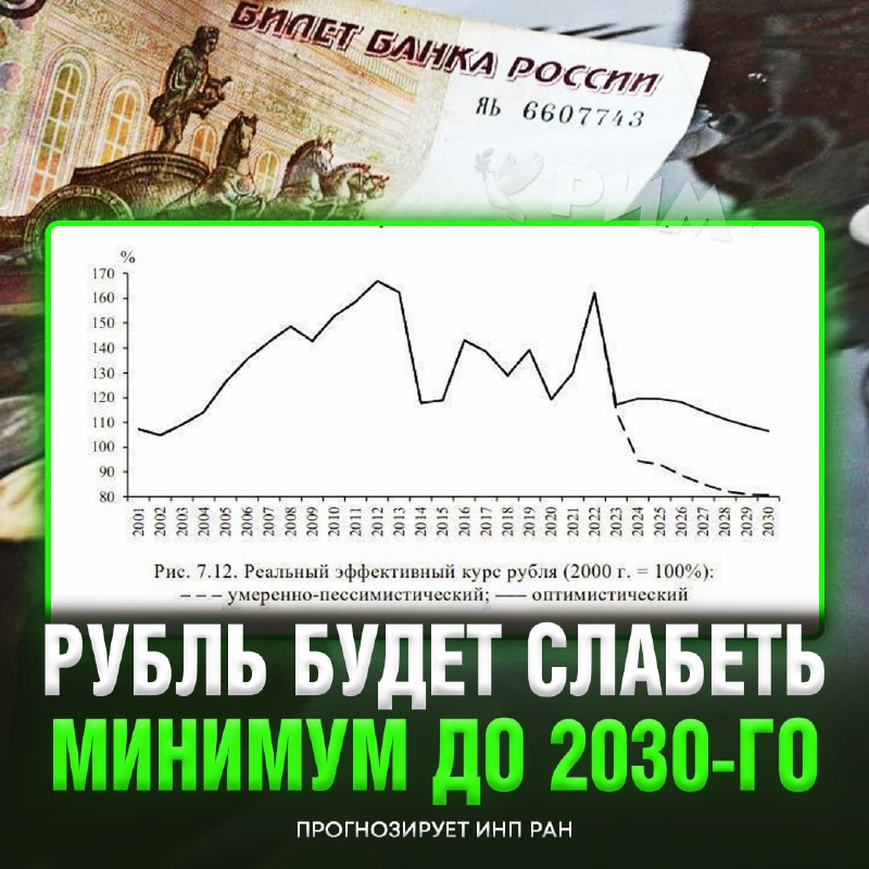 *****😱***** **Рубль будет падать до 2030 …