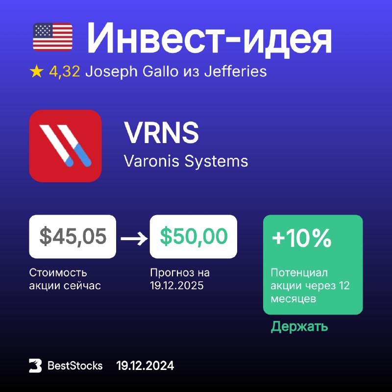 *****🇺🇸*** Инвест-идея по акции** [**Varonis Systems**](https://beststocks.ru/stock/vrns?utm_source=telegram&amp;utm_medium=social&amp;utm_campaign=recommendations)