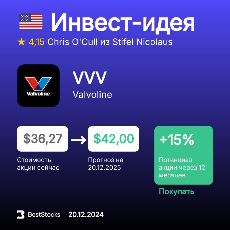 *****🇺🇸*** Инвест-идея по акции** [**Valvoline**](https://beststocks.ru/stock/vvv?utm_source=telegram&amp;utm_medium=social&amp;utm_campaign=recommendations)