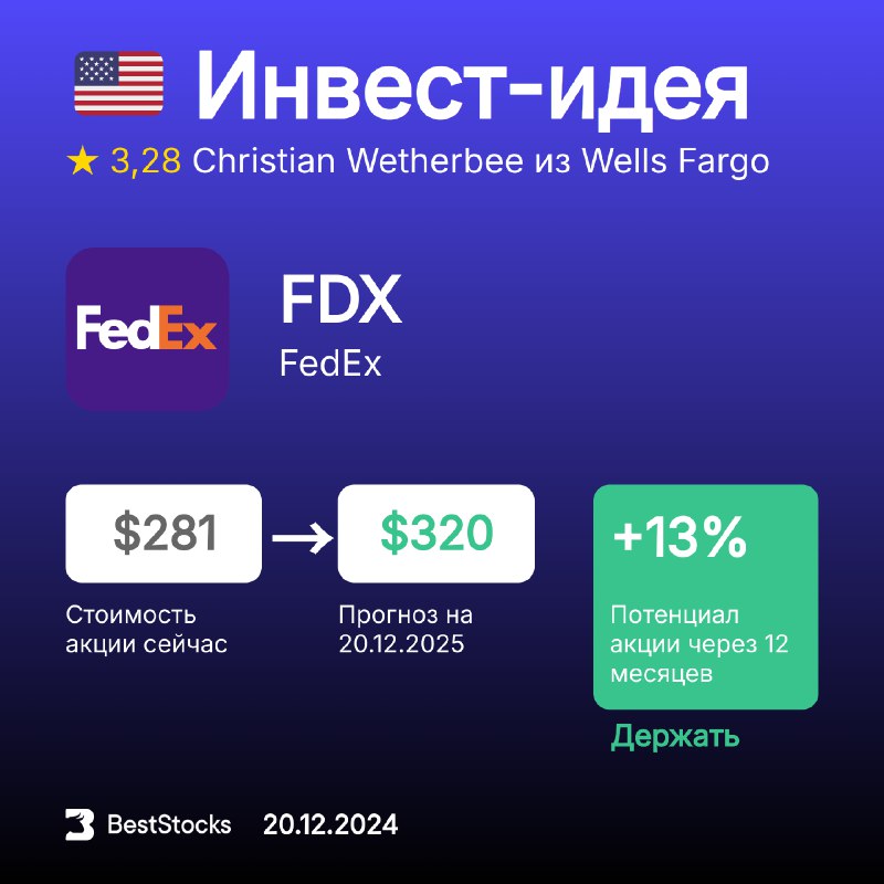 *****🇺🇸*** Инвест-идея по акции** [**FedEx**](https://beststocks.ru/stock/fdx?utm_source=telegram&amp;utm_medium=social&amp;utm_campaign=recommendations)