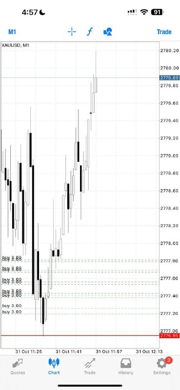 SETUP- INSTANT 25PIPS to start off …