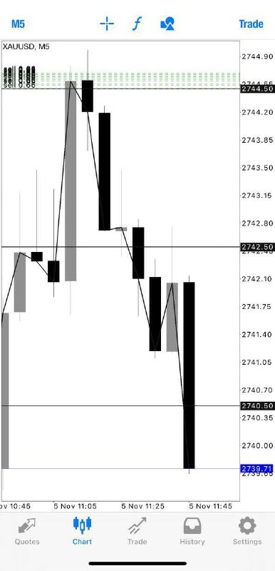 Profit as always ! Gold Hit …