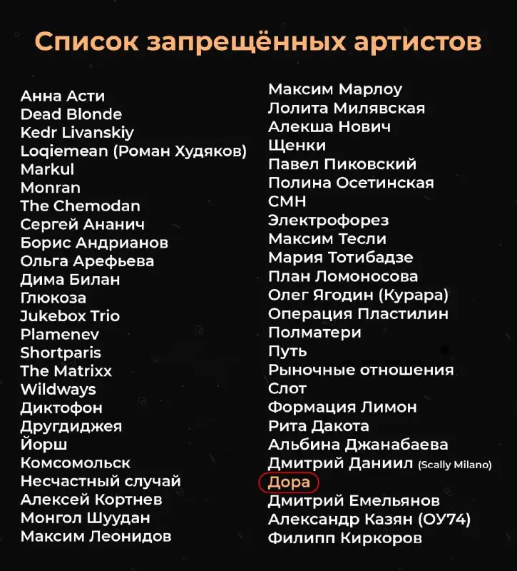 «Медуза» опубликовала список «запрещенных Кремлем артистов». …