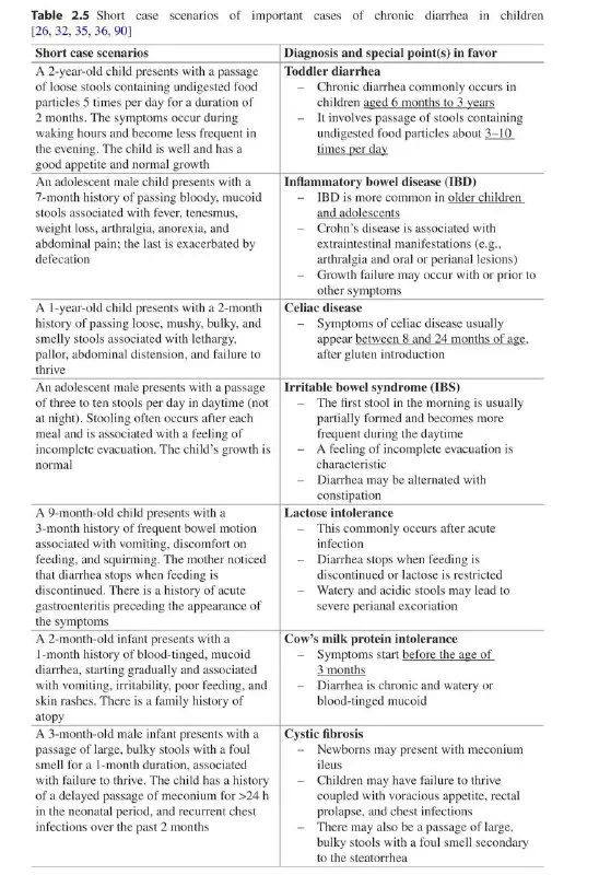 ***‼️*** chronic diarrhea differentials.