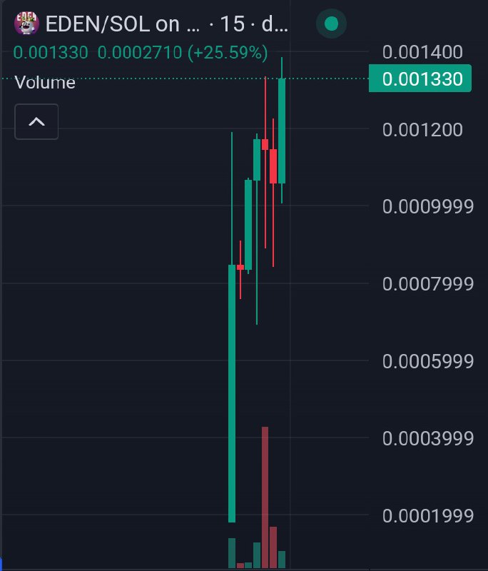 $EDEN ***TAPPED 1.4M ***🧗******🔥*********🔥******🔥***