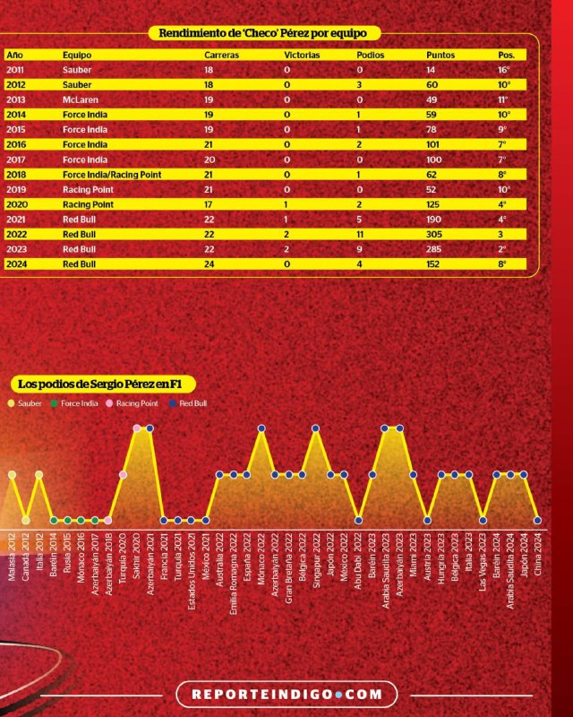 Reporte índigo