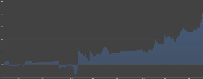 Скоро будет обзор статистики за год. …