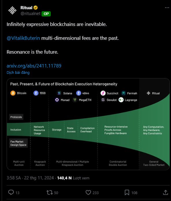 Blockchain biểu đạt vô hạn là …