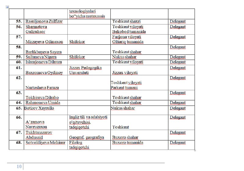 RIVOJLANISH VA TADQIQOTLAR AKADEMIYASI