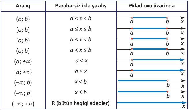 **Bərabərsizlik**