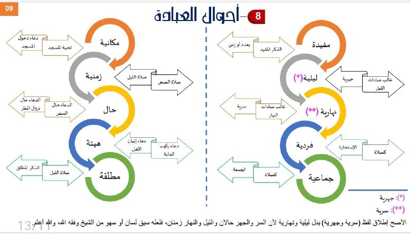 قناة الشيخ محمد بن رمزان الهاجري