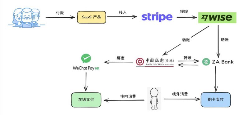 针对上个话题，推荐下这篇干货满满的文章: