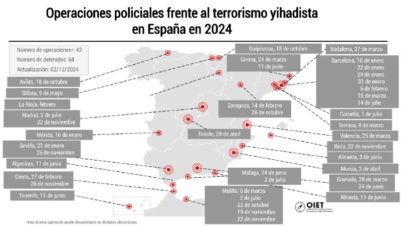 ***🇪🇸*** Mapa de operaciones policiales contra …