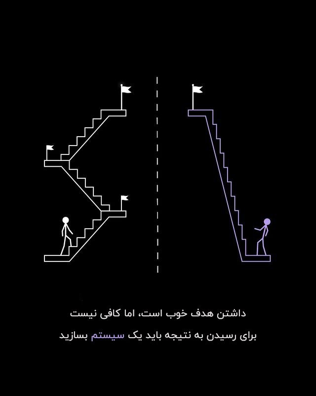 داشتن هدف خوب است،اما کافی نیست.