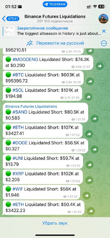 Начались ликвидации шортистов. Бай тренд прекрасен