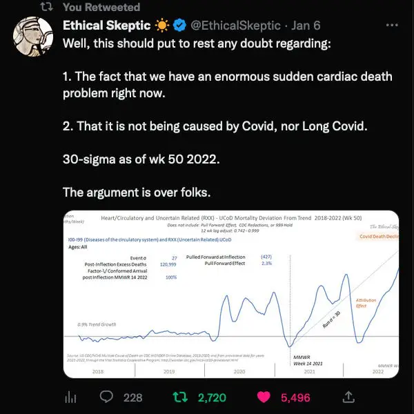 Sudden "cardiac events" are going to be very popular in 2023. Damar Hamlin and Uche Nwaneri and Grant Wahl and …