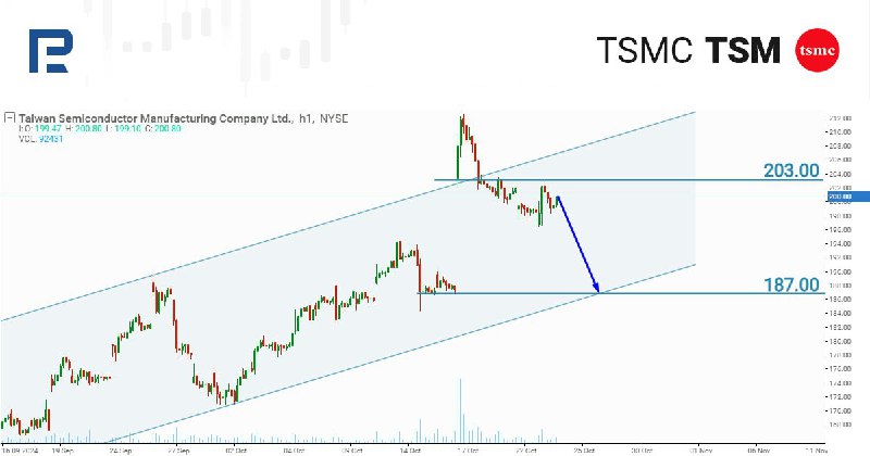 [​​](https://telegra.ph/file/50eaf19363a44a745b5a3.jpg)[#TradingIdeas](?q=%23TradingIdeas) [#StocksAnalysis](?q=%23StocksAnalysis)