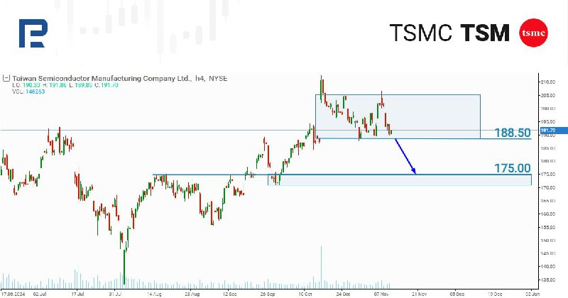 [​​](https://telegra.ph/file/ef77aaf1dd3e952c884e8.jpg)[#TradingIdeas](?q=%23TradingIdeas) [#StocksAnalysis](?q=%23StocksAnalysis)