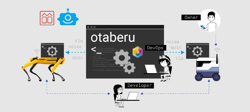 **Otaberu: Open-Source Tool for Scalable P2P …