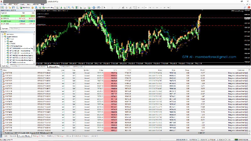 [GTR](https://t.me/RobotForex/3343) 07 Feb 2025 - Account …