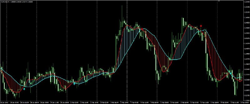 Robotrade