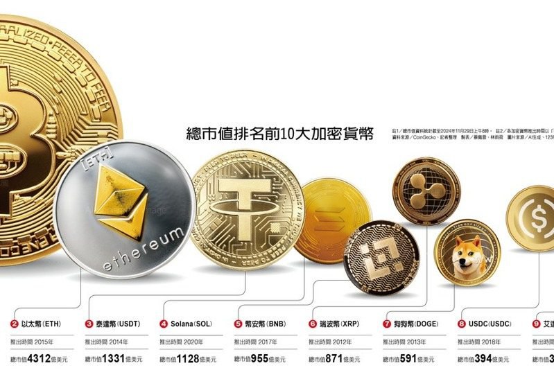 加密貨幣飆漲是虛假曙光 還是金融改革信號？