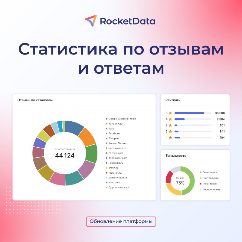 *****🔥*** Новое в RocketData: Отчет со …