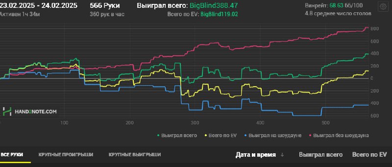 Поиграл в воскресенье вне стрима 200-400 …