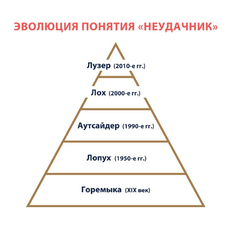 Потребности, желания, значения слов, "базовый" набор …