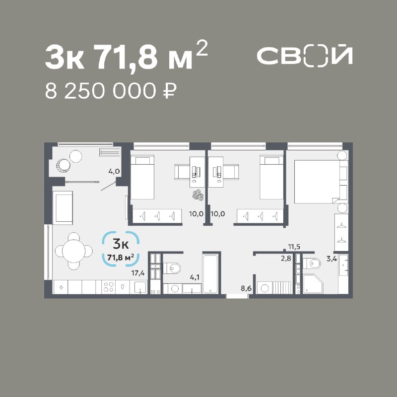 RODINA development