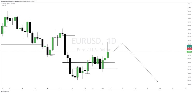 Rogue Snipers (Forex)