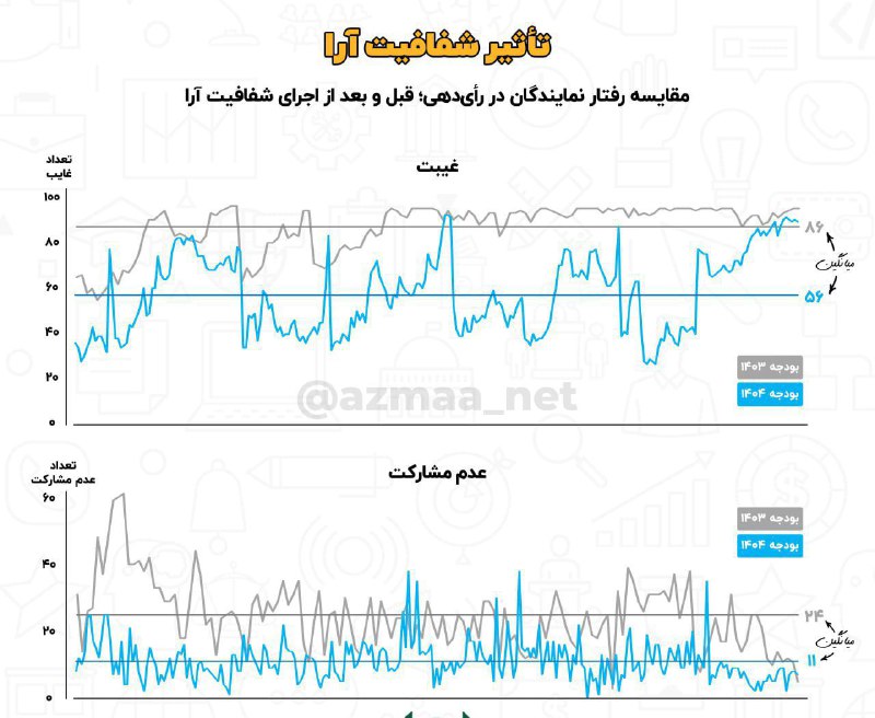 ***?*** تأثیر شفافیت آرا