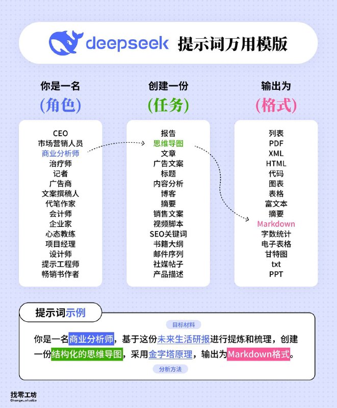 DeepSeek 中文社区