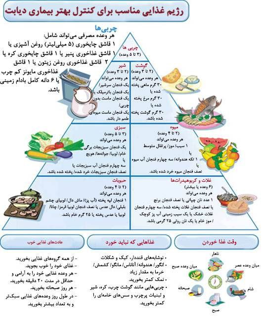 چند نکته برای کنترل و کاهش …