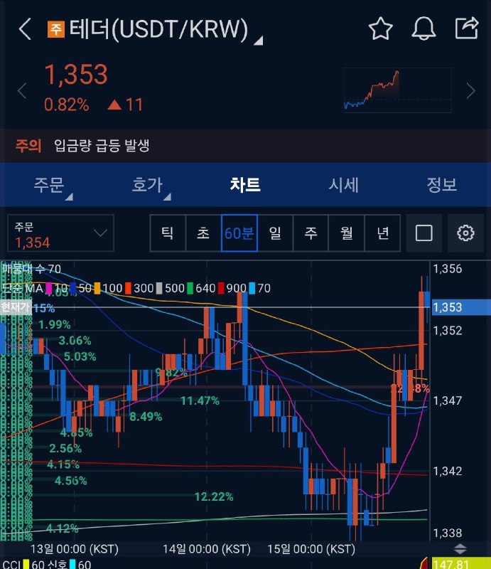 테더는 또 무슨일이?