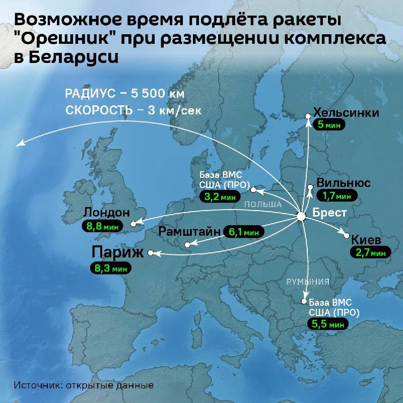 Расчётное время подлёта ракет "Орешник" до …