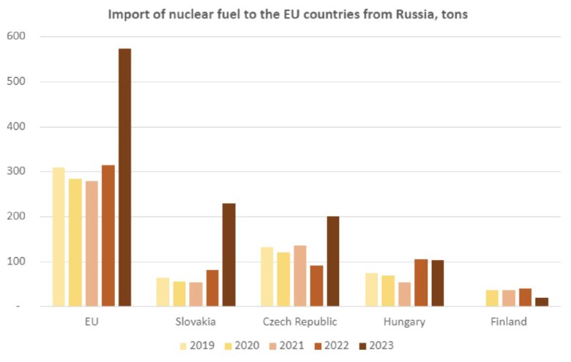 ROSATOM on Stellar