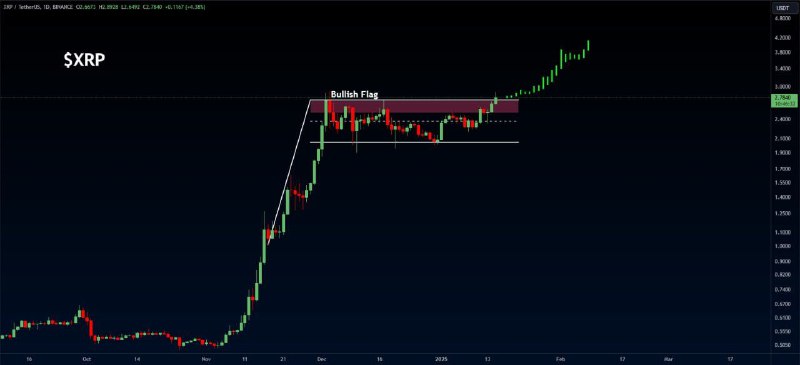 ***💰*** [#XRP](?q=%23XRP) is breaking out of …