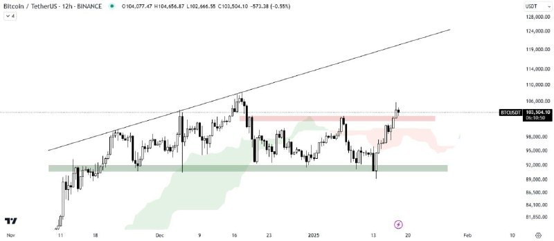 [#BTC](?q=%23BTC)/USDT ANALYSIS