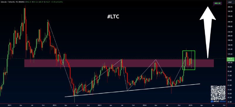 ***💰*** [#LTC](?q=%23LTC) breakout of **ascending** **triangle** …