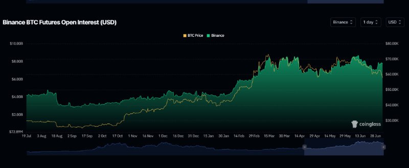 Main move of 120 days consolidation …