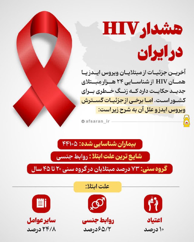 ***⭕️*** **هشدار HIV در ایران**