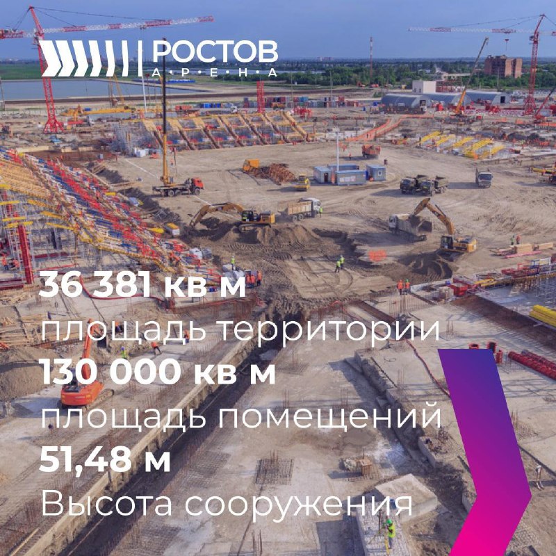 Ростов Арена: Спорт, события, бизнес