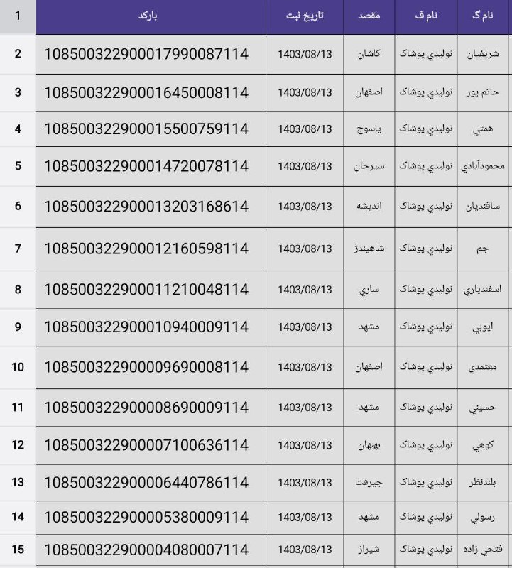ارسالی های 13 آبان ماه 1403 …