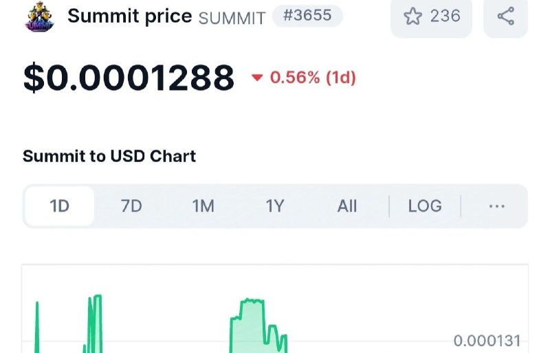 ***🎁*****Summit Airdrop (**[**#New**](?q=%23New)**) Granted*******🎁*******Reward: 45,000 Summit …