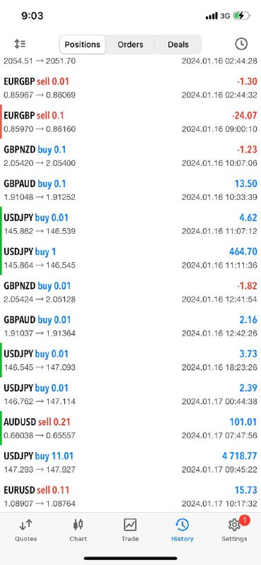 Tada Forex | Trading 📉💰🔥