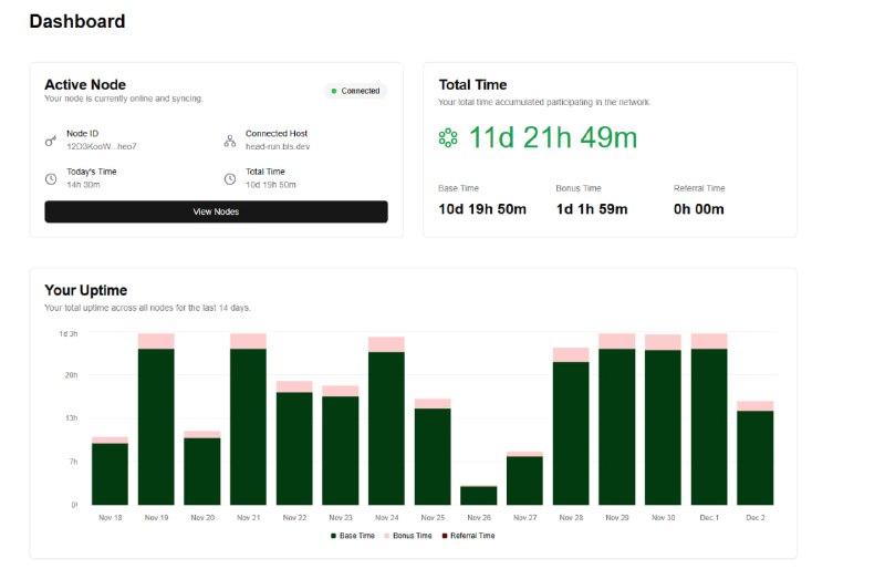 Blockless là dự án được Build …